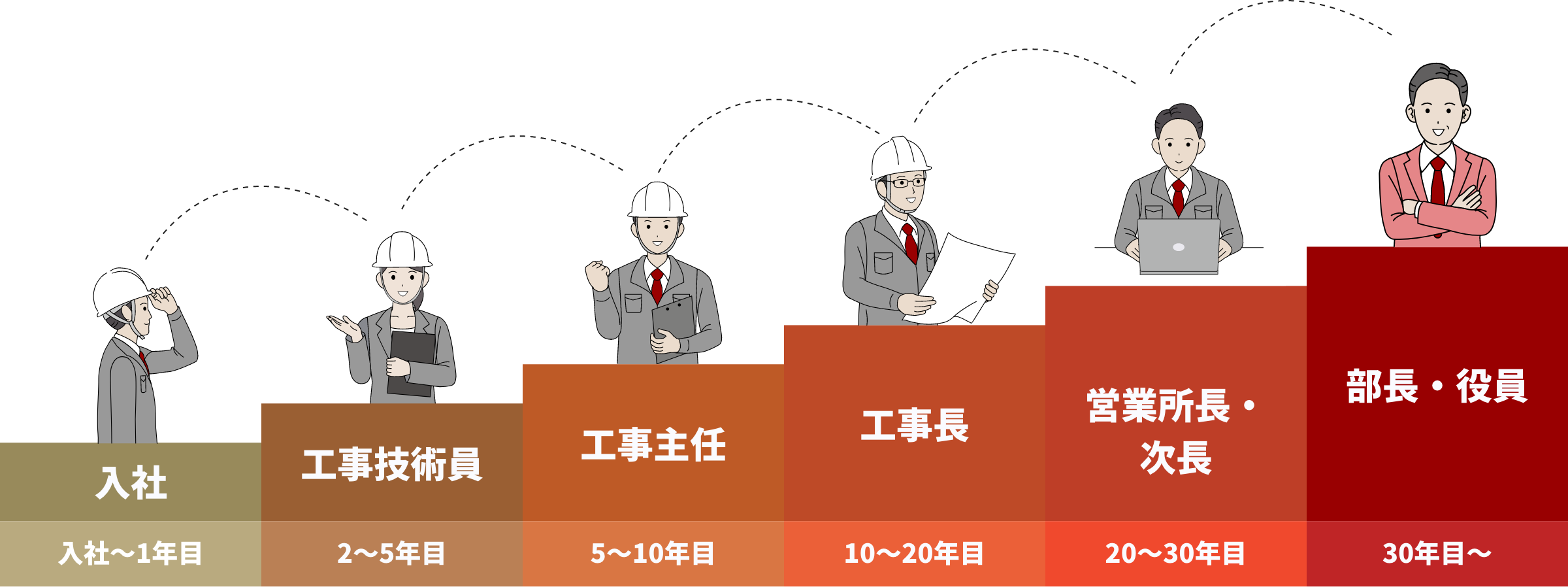 キャリアアップの図